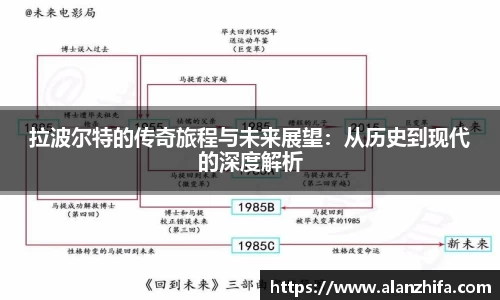 拉波尔特的传奇旅程与未来展望：从历史到现代的深度解析