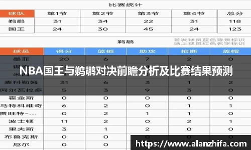 NBA国王与鹈鹕对决前瞻分析及比赛结果预测