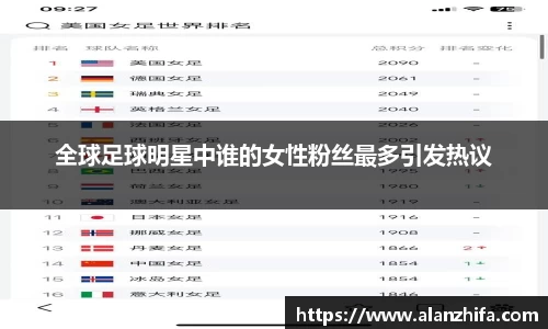 全球足球明星中谁的女性粉丝最多引发热议